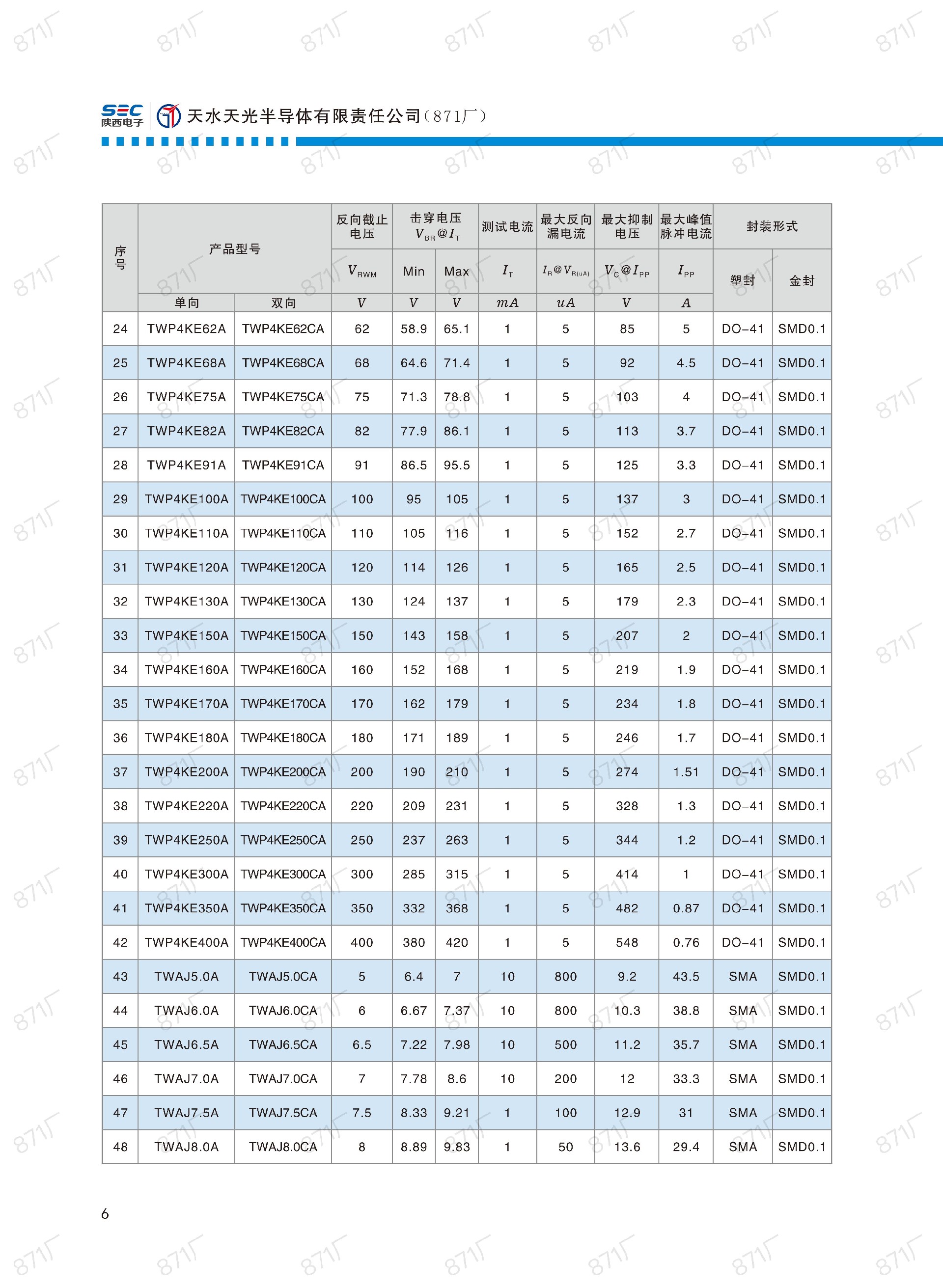 871廠2024版分立器件國產(chǎn)優(yōu)選目錄_07.jpg