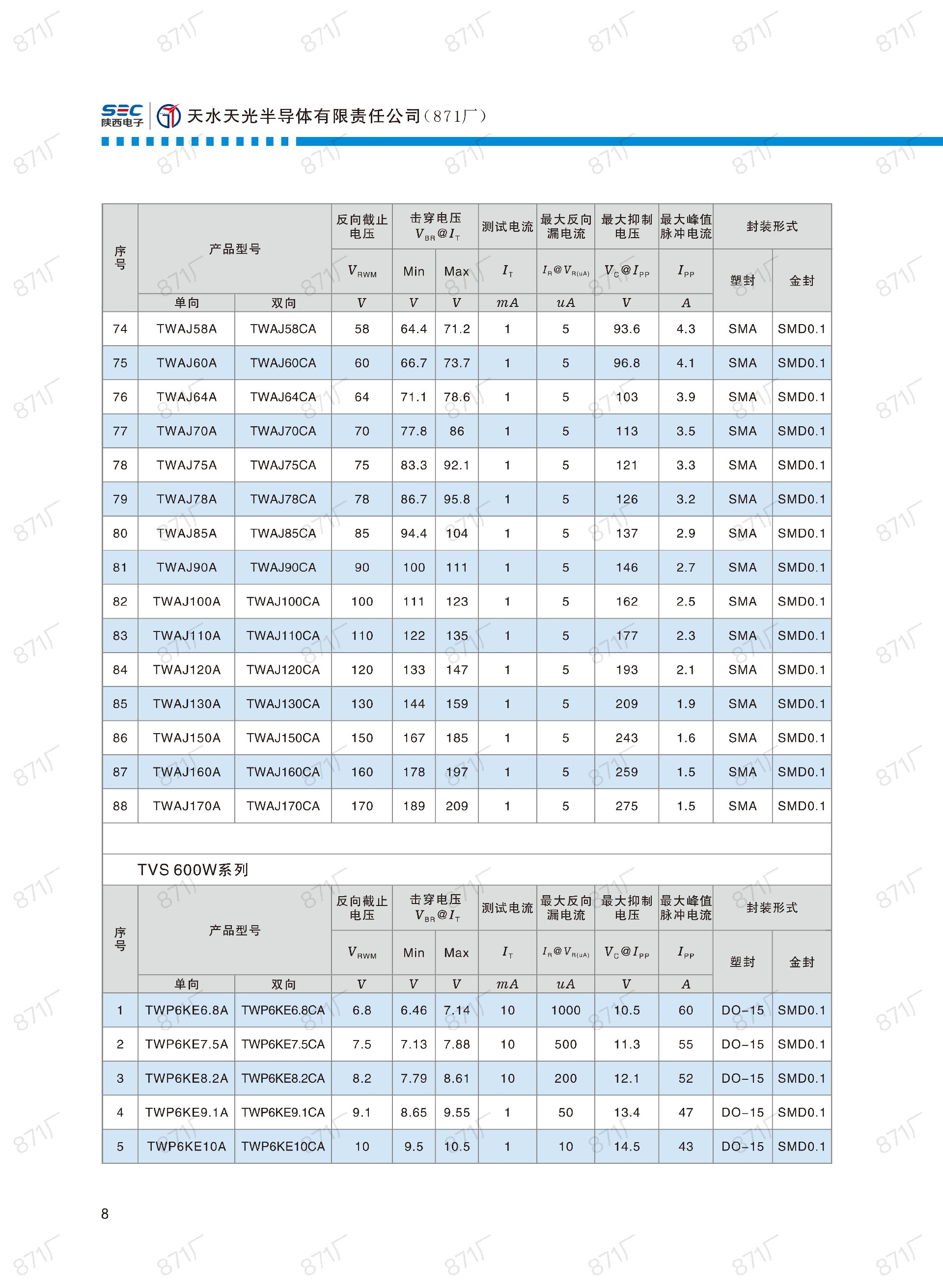 871廠2024版分立器件國產(chǎn)優(yōu)選目錄_09.jpg