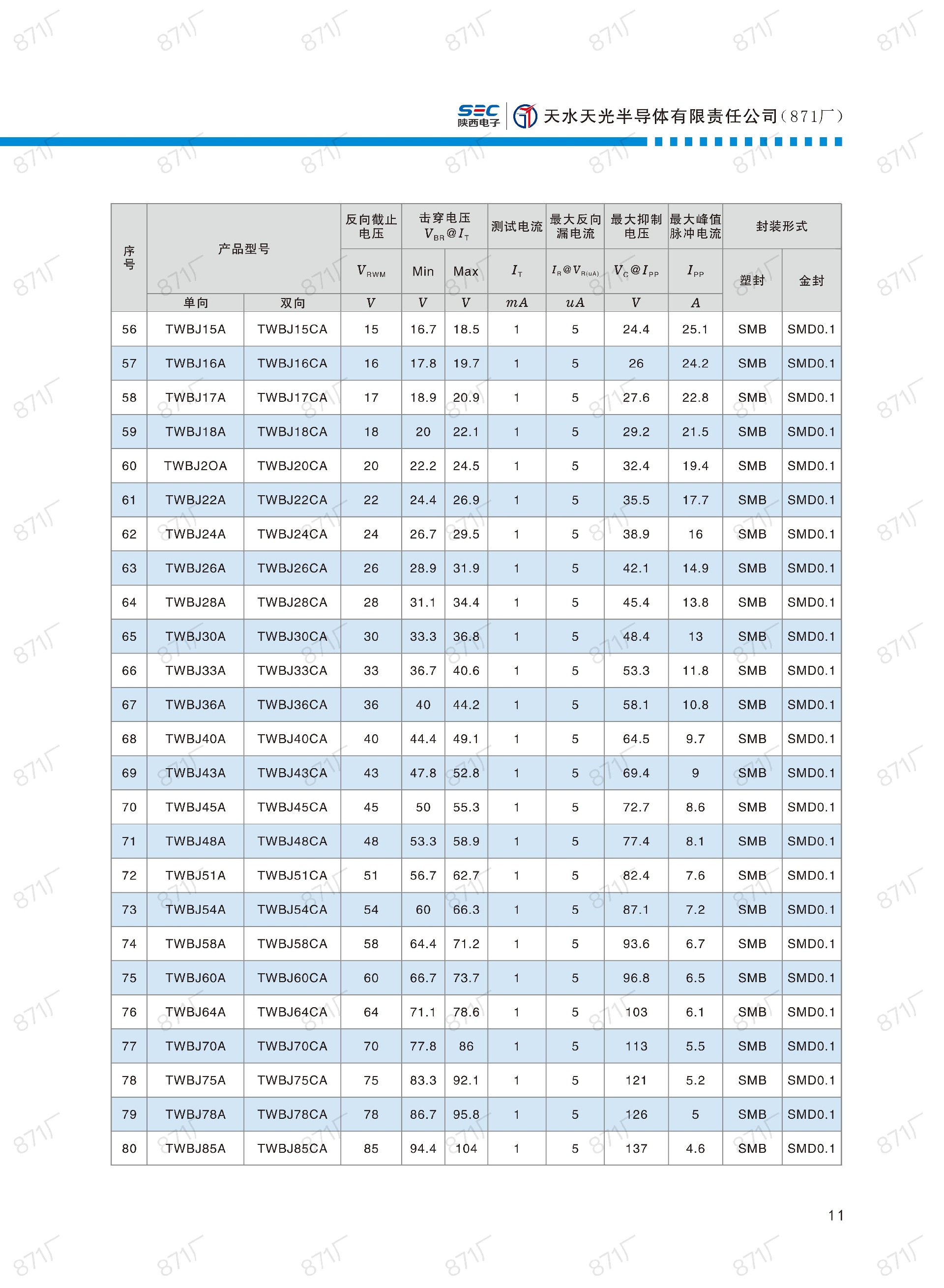 871廠2024版分立器件國產(chǎn)優(yōu)選目錄_12.jpg