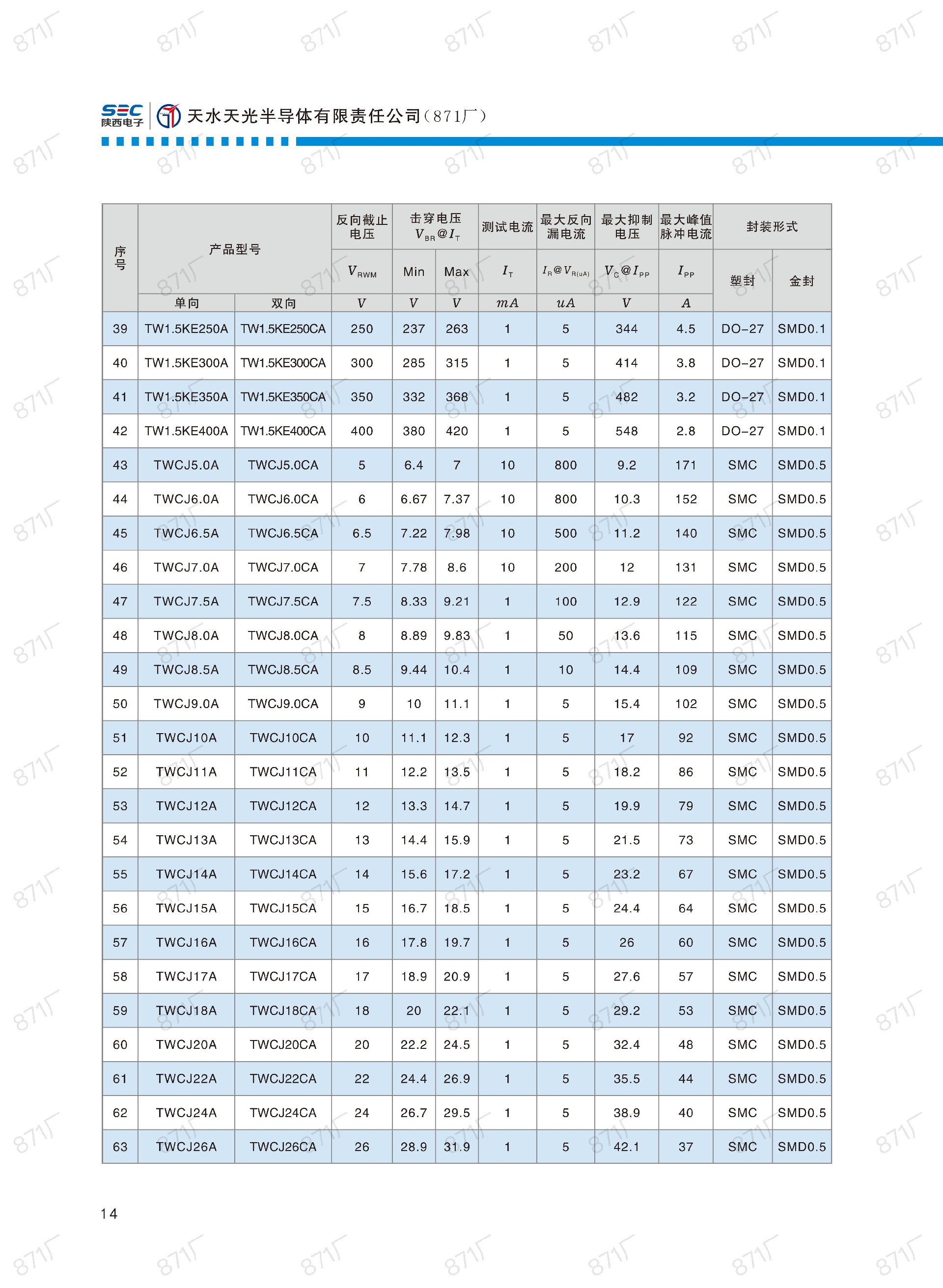 871廠2024版分立器件國產(chǎn)優(yōu)選目錄_15.jpg