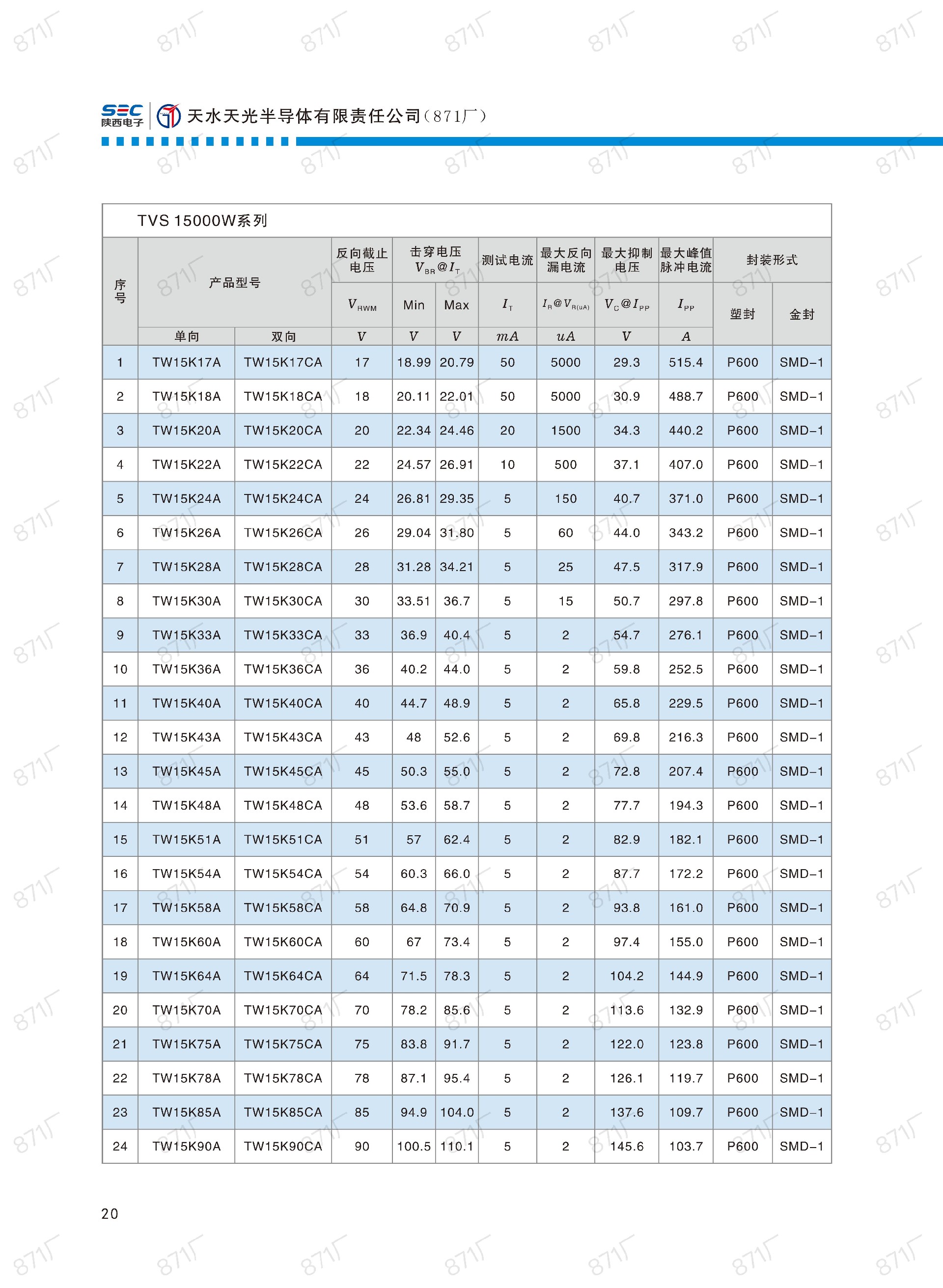 871廠2024版分立器件國產(chǎn)優(yōu)選目錄_21.jpg