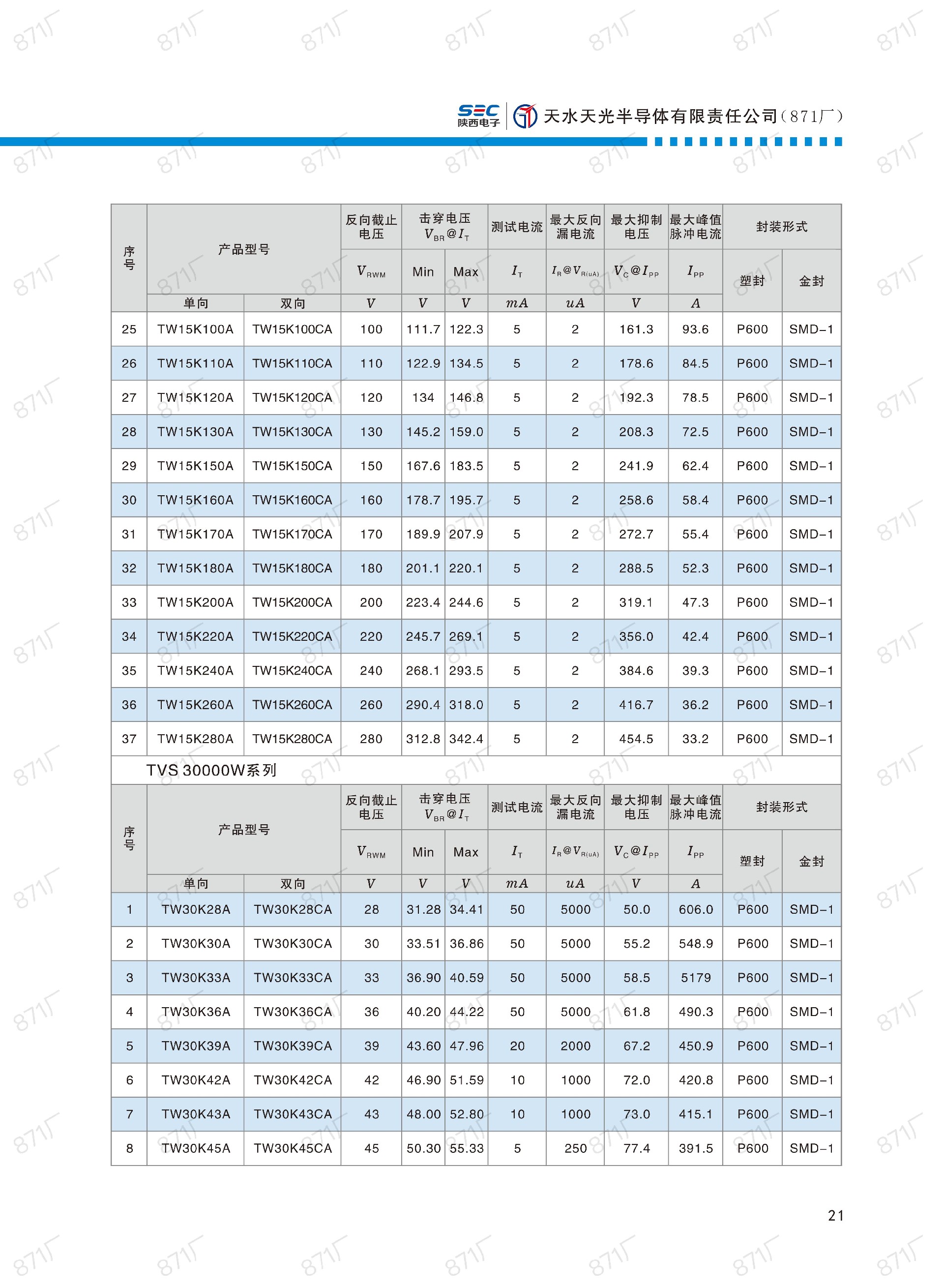 871廠2024版分立器件國產(chǎn)優(yōu)選目錄_22.jpg