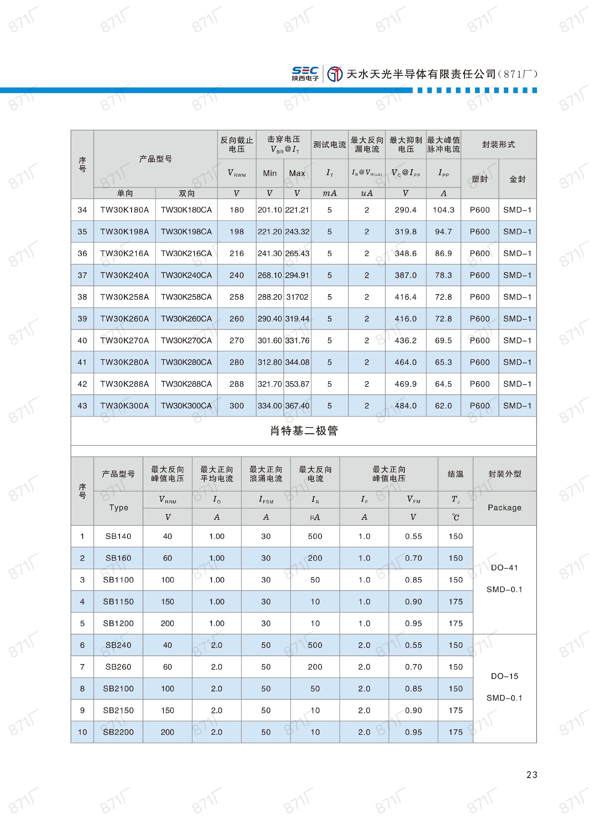 871廠2024版分立器件國(guó)產(chǎn)優(yōu)選目錄_24.jpg