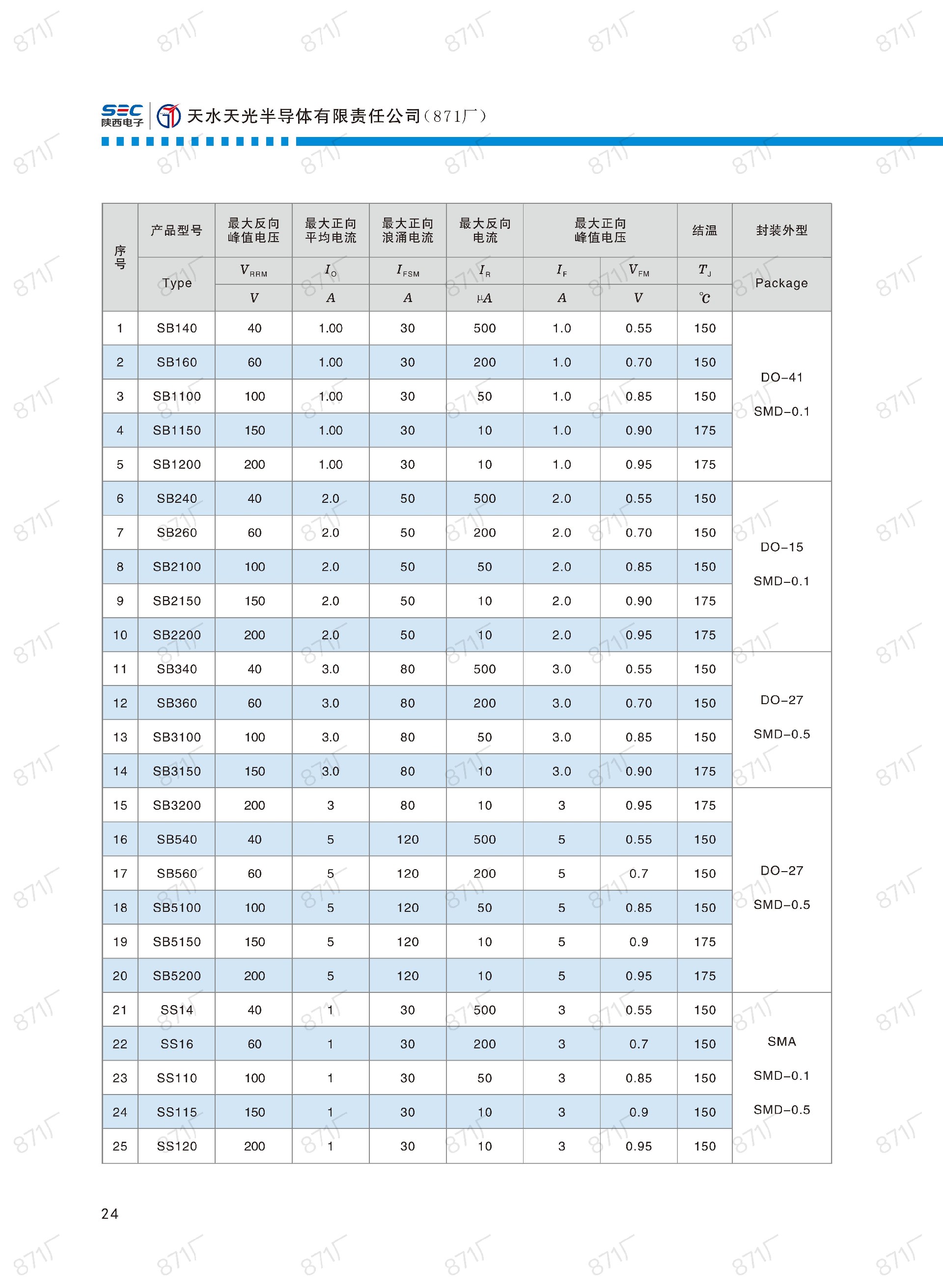 871廠2024版分立器件國(guó)產(chǎn)優(yōu)選目錄_25.jpg