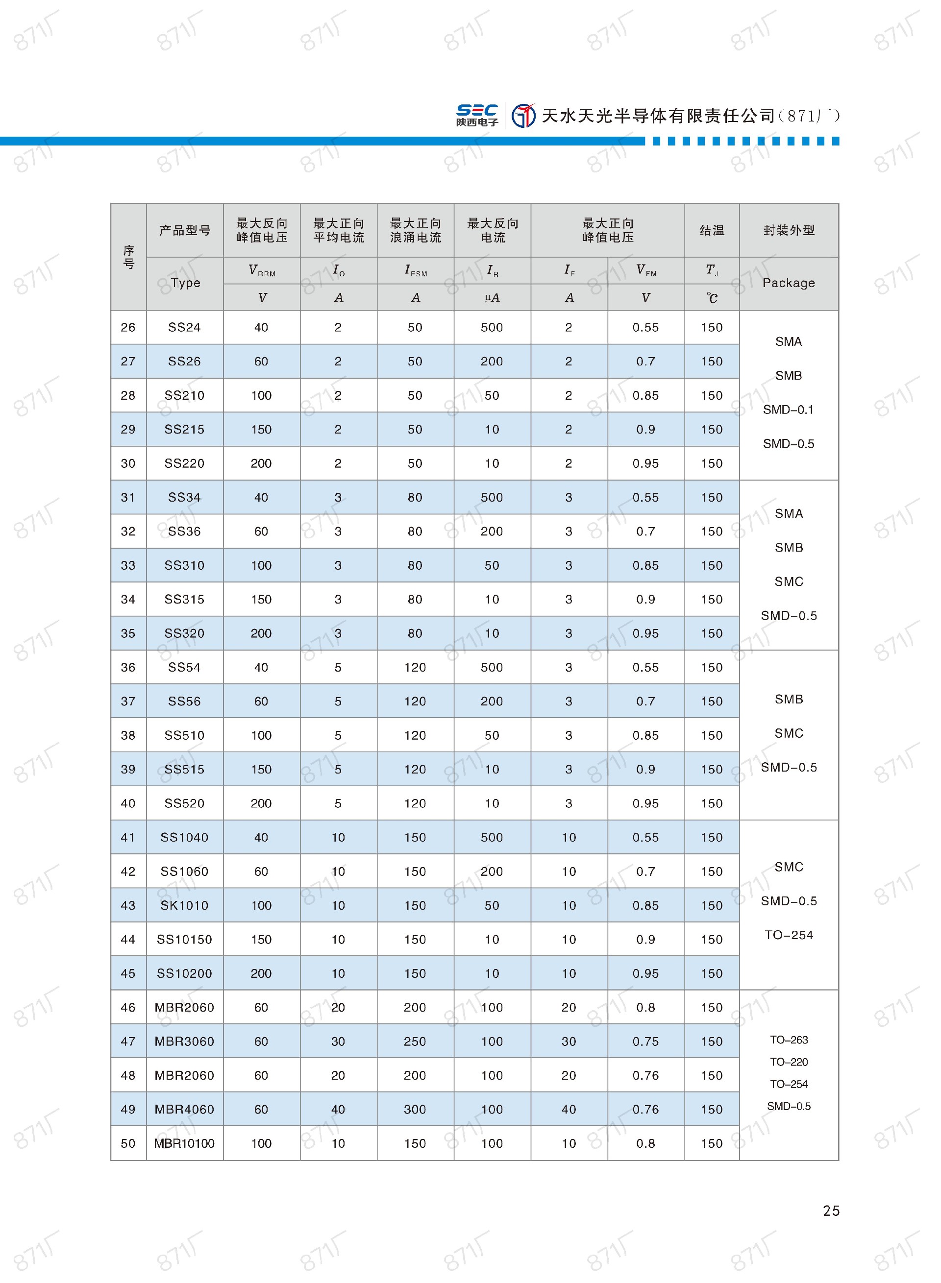 871廠2024版分立器件國(guó)產(chǎn)優(yōu)選目錄_26.jpg