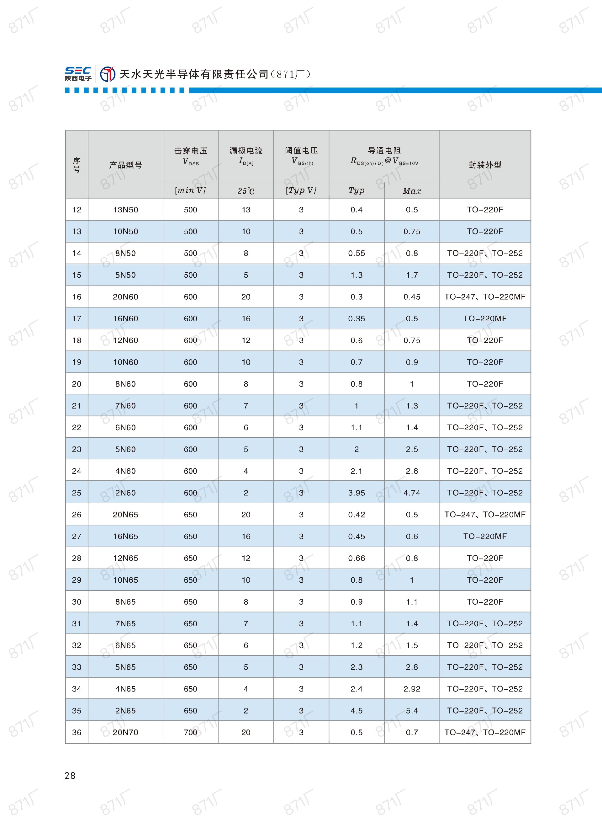 871廠2024版分立器件國(guó)產(chǎn)優(yōu)選目錄_29.jpg