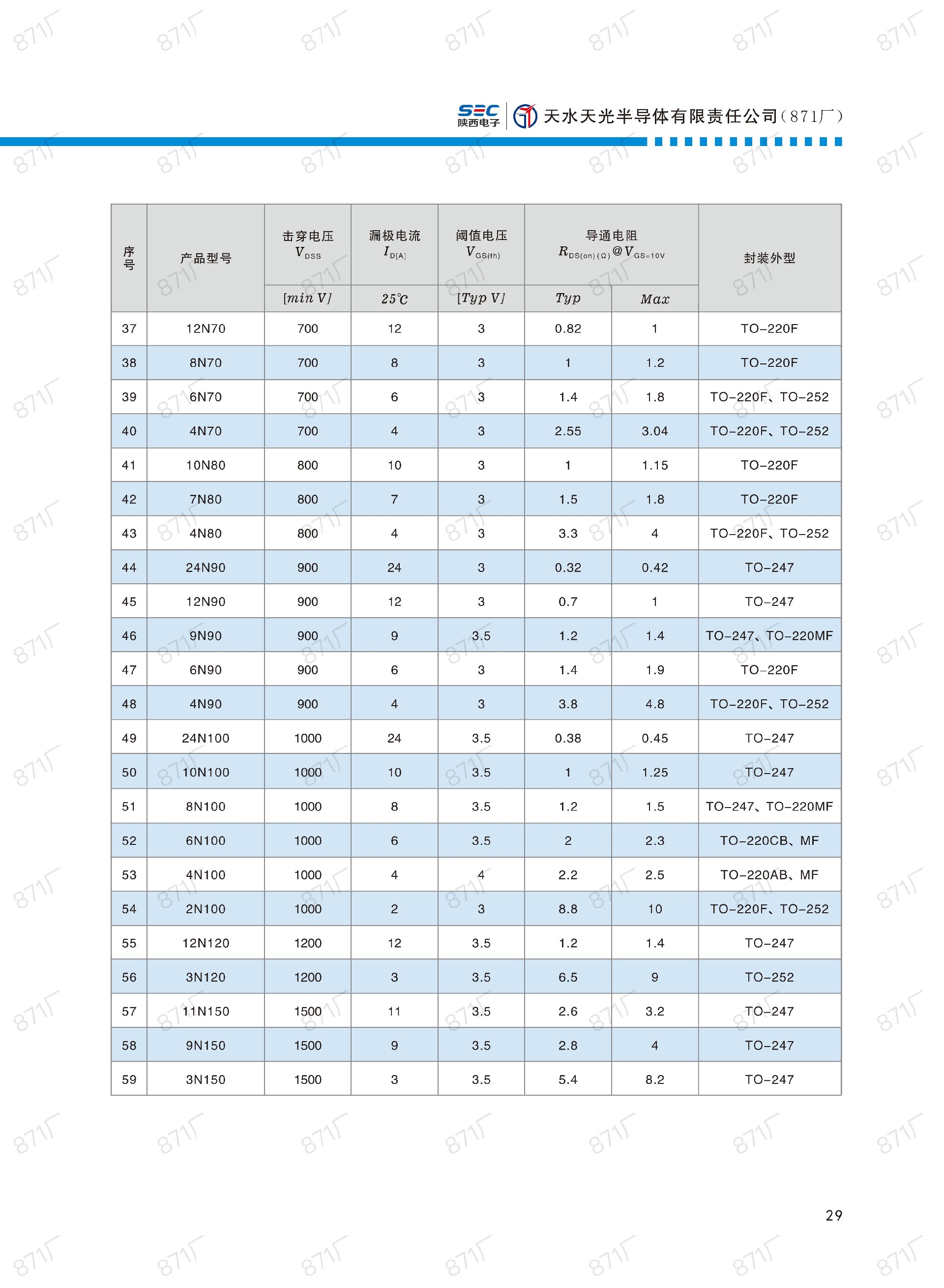 871廠2024版分立器件國(guó)產(chǎn)優(yōu)選目錄_30.jpg