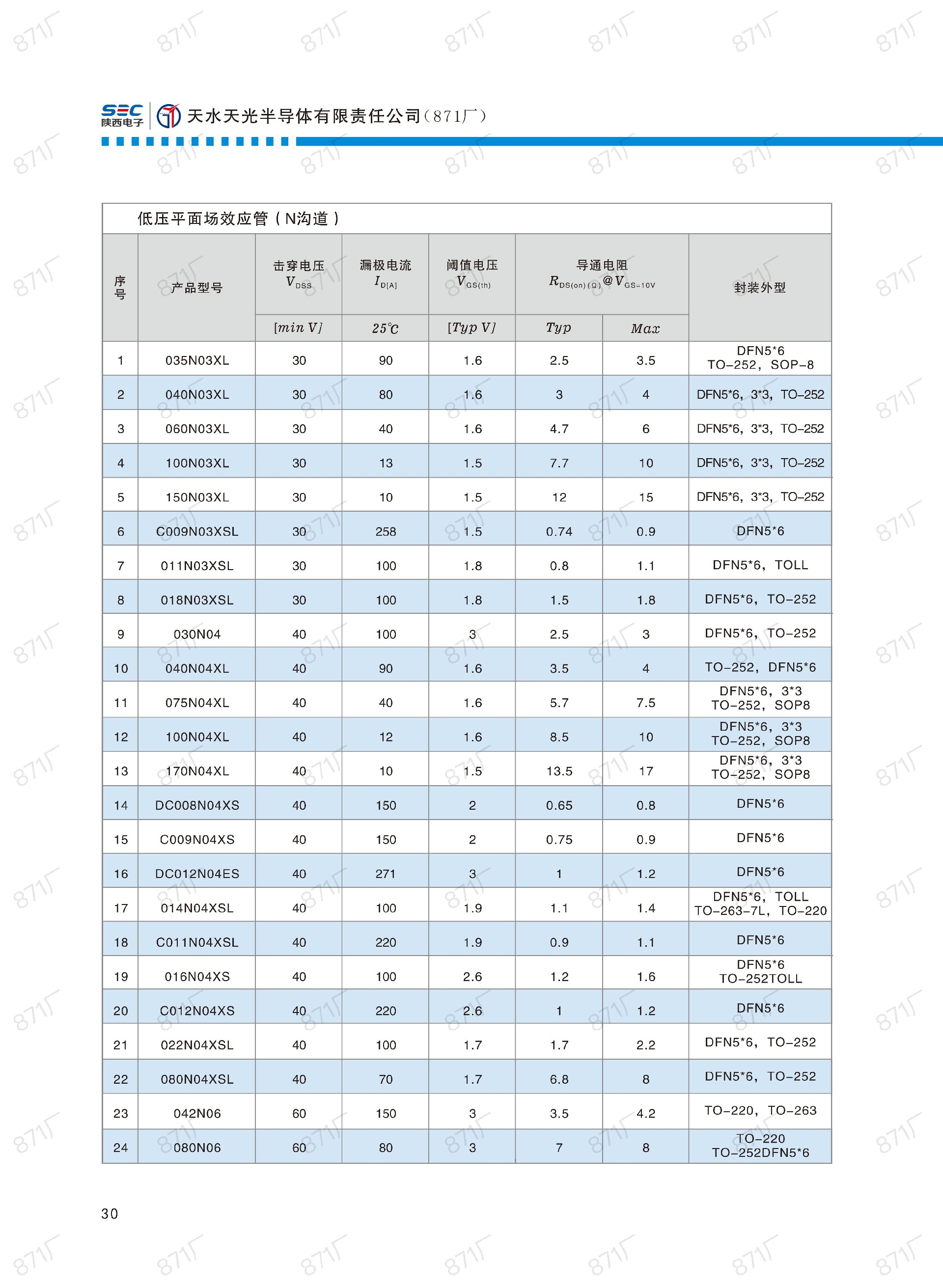 871廠2024版分立器件國(guó)產(chǎn)優(yōu)選目錄_31.jpg