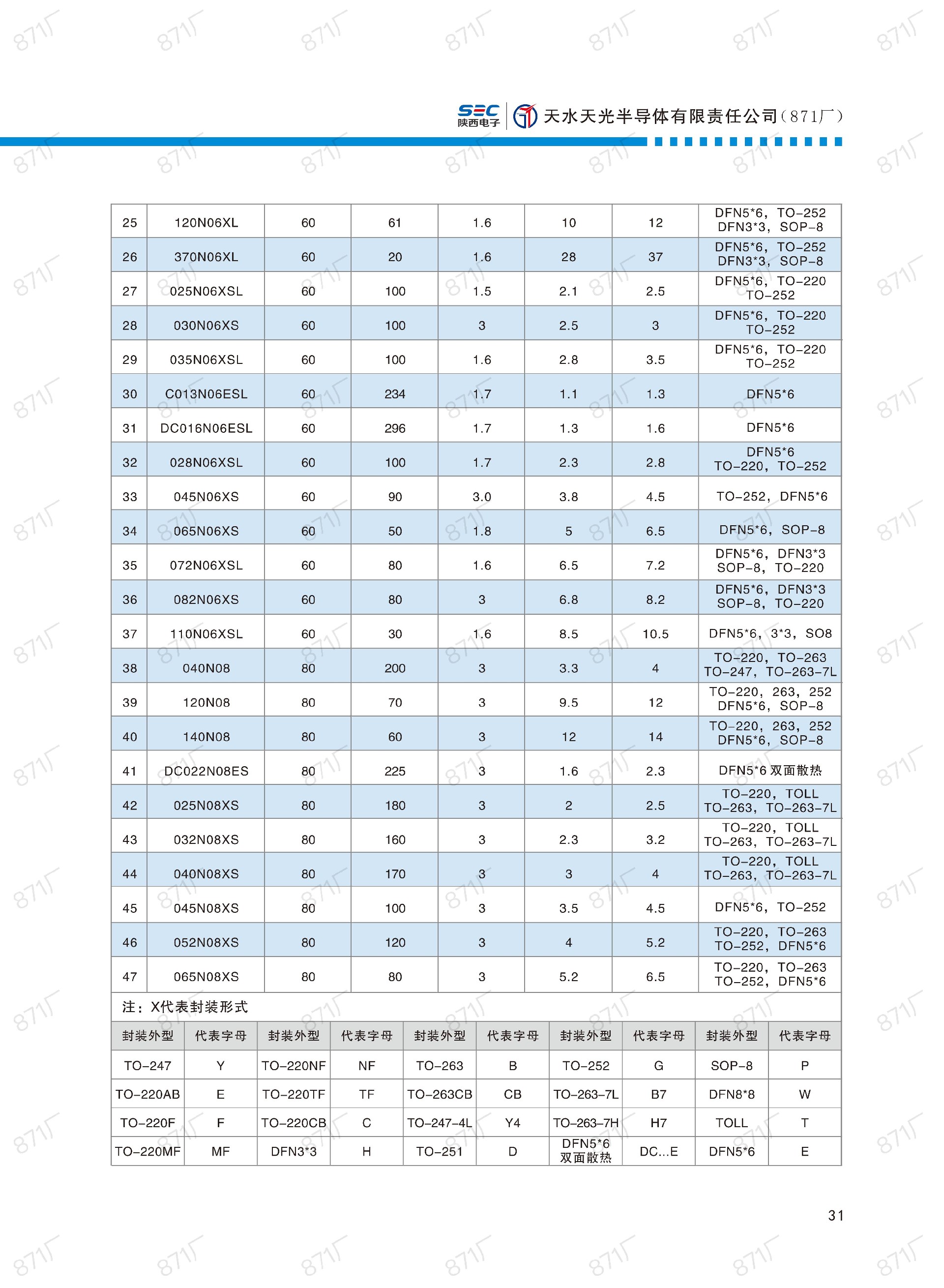 871廠2024版分立器件國(guó)產(chǎn)優(yōu)選目錄_32.jpg