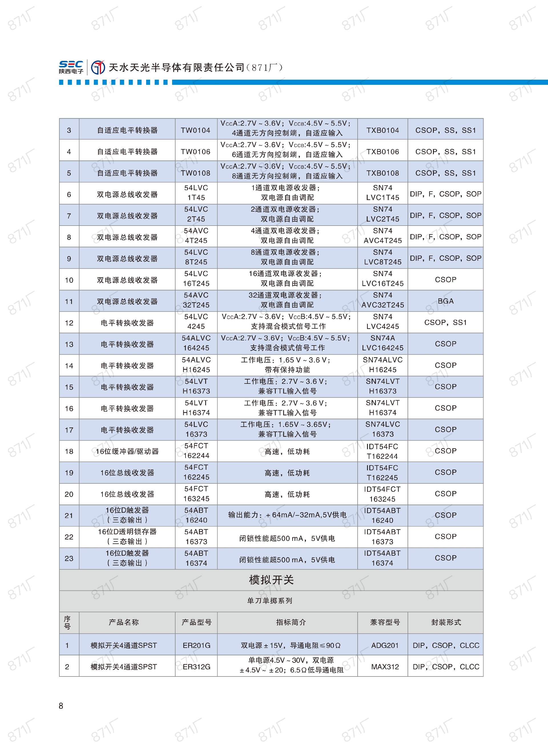 871廠2024版集成電路國產(chǎn)優(yōu)選目錄_09.jpg