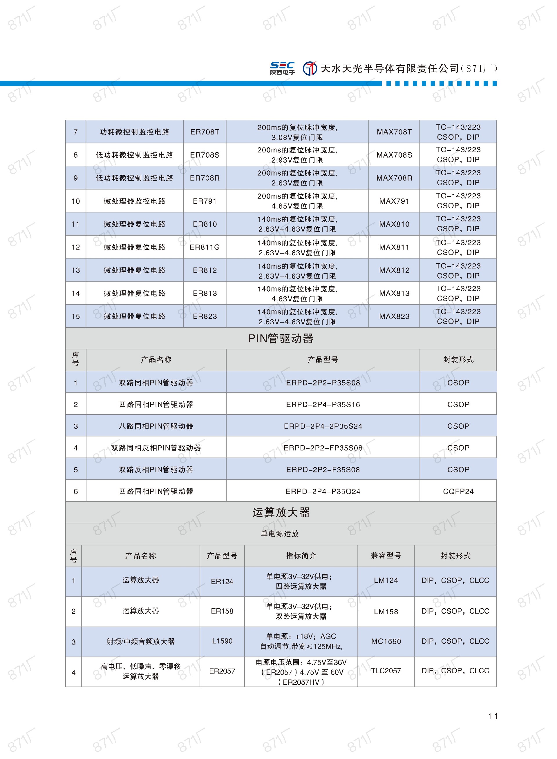 871廠2024版集成電路國產優(yōu)選目錄_12.jpg