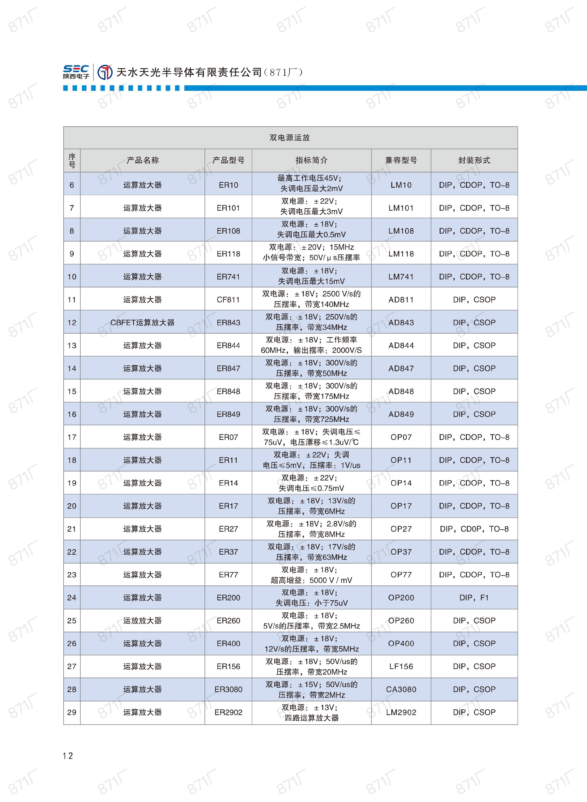 871廠2024版集成電路國產優(yōu)選目錄_13.jpg