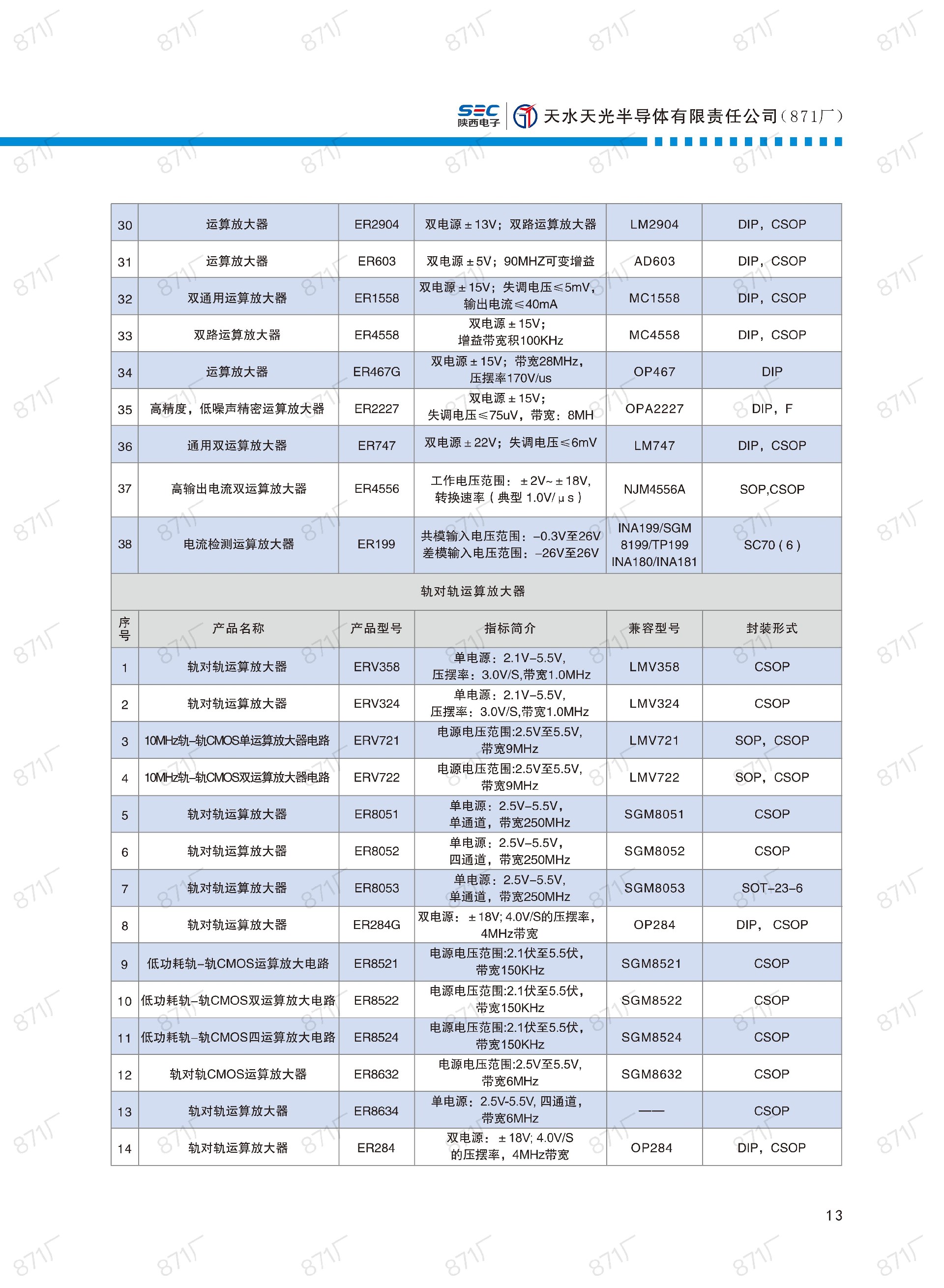 871廠2024版集成電路國產優(yōu)選目錄_14.jpg