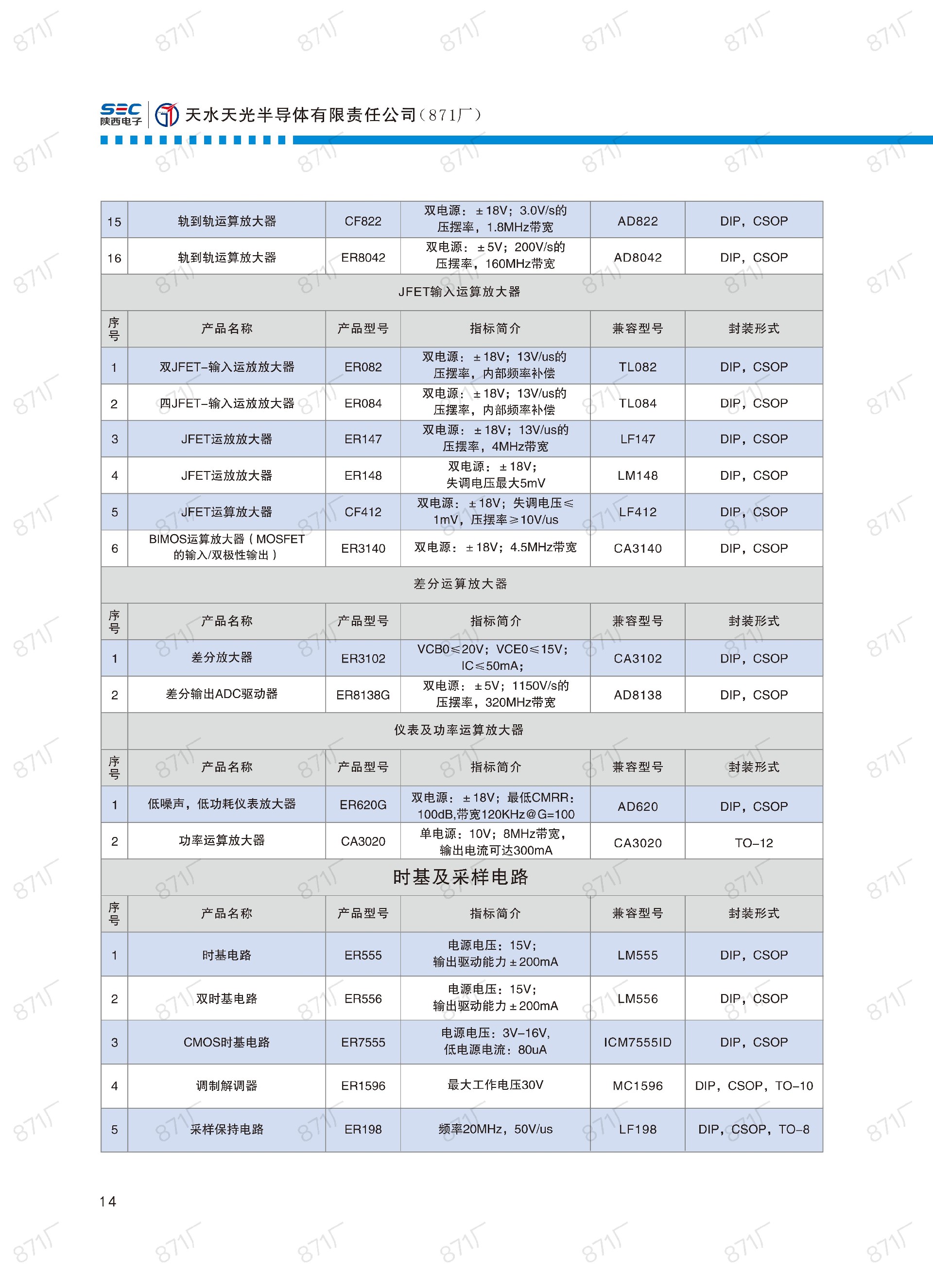 871廠2024版集成電路國產優(yōu)選目錄_15.jpg