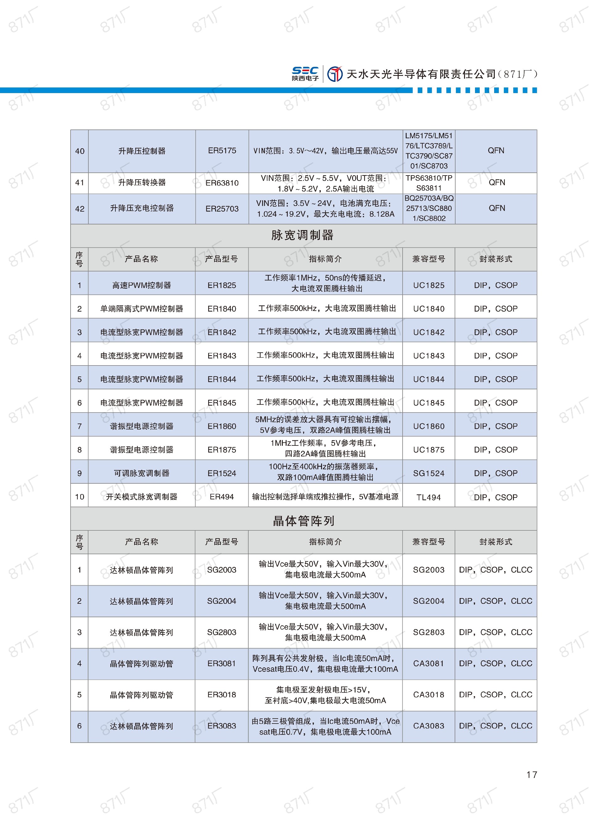 871廠2024版集成電路國產(chǎn)優(yōu)選目錄_18.jpg