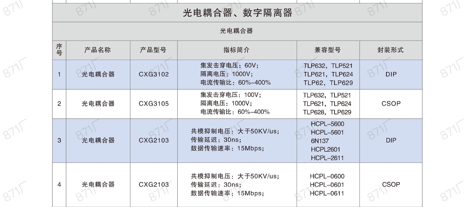 871廠2024版集成電路國產(chǎn)優(yōu)選目錄_22.jpg