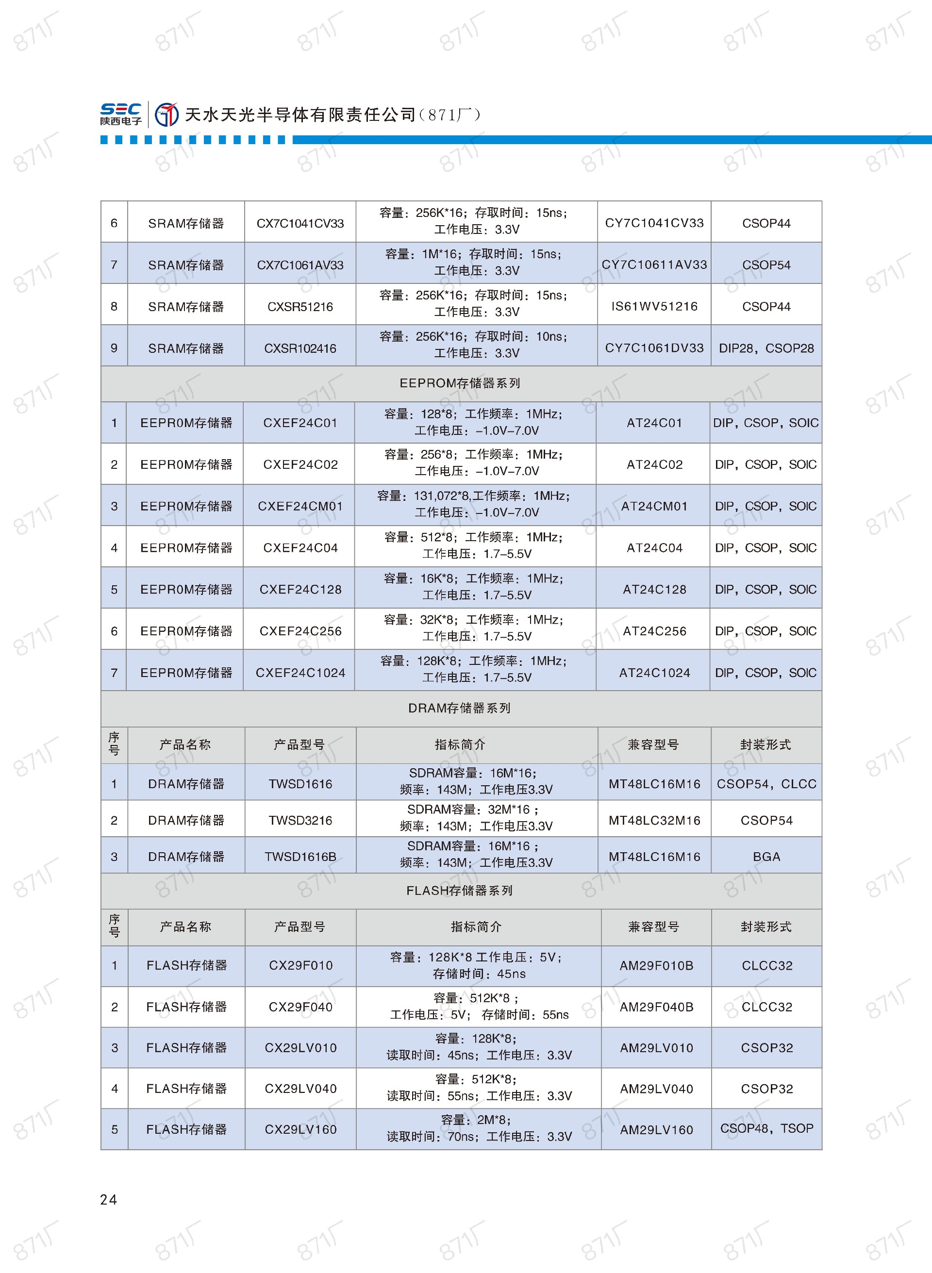 871廠2024版集成電路國產(chǎn)優(yōu)選目錄_25.jpg