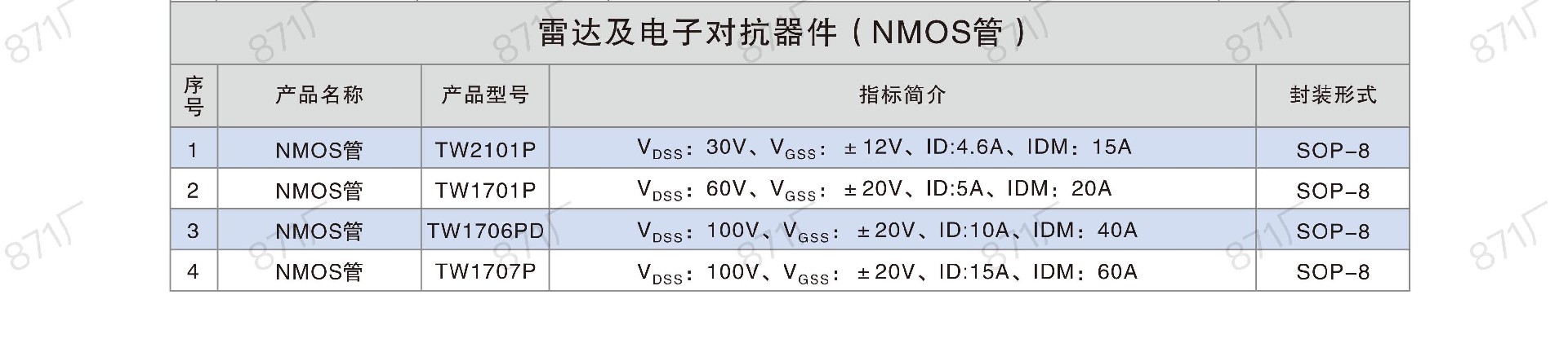 871廠2024版集成電路國(guó)產(chǎn)優(yōu)選目錄_26.jpg