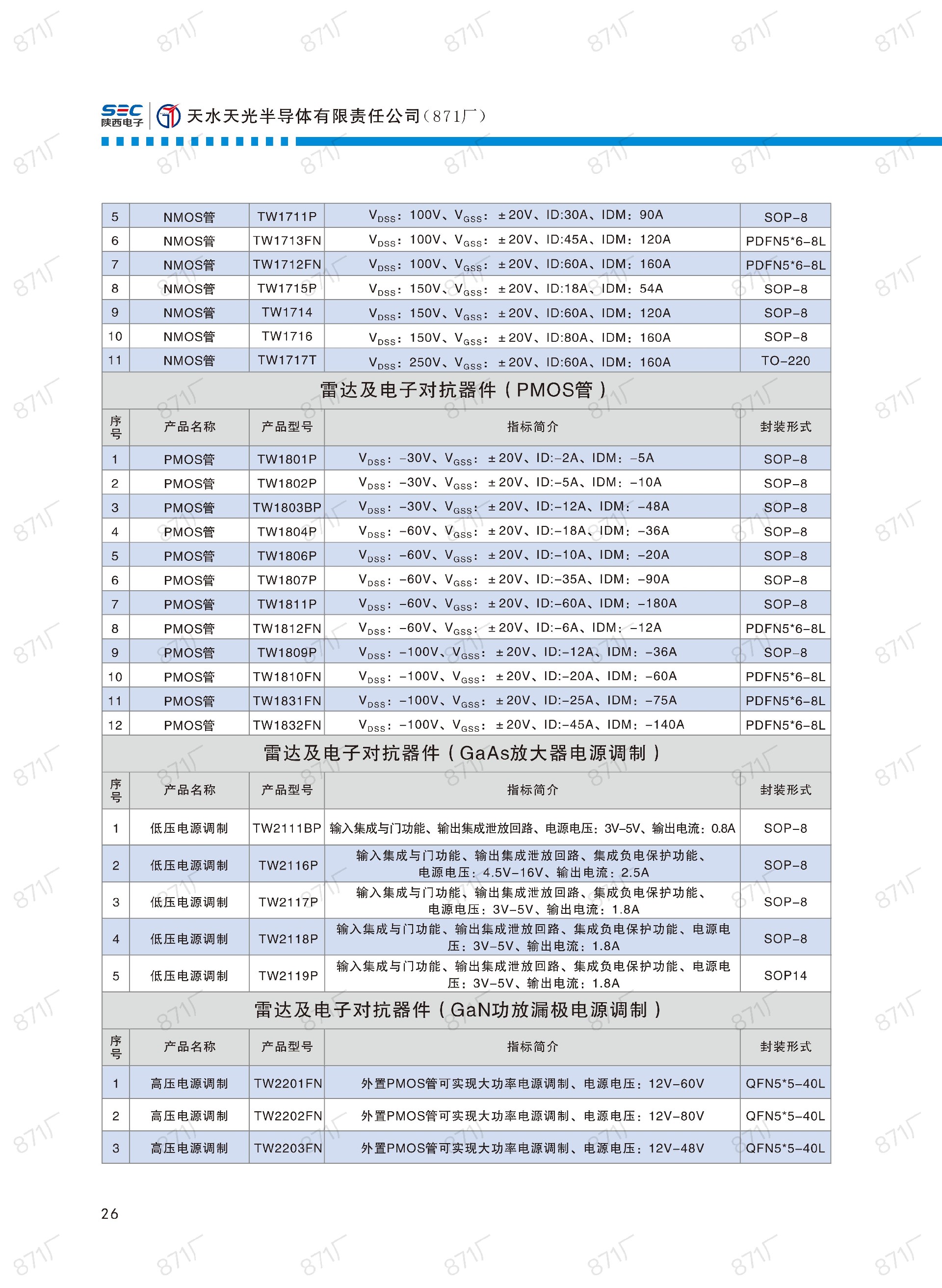 871廠2024版集成電路國(guó)產(chǎn)優(yōu)選目錄_27.jpg