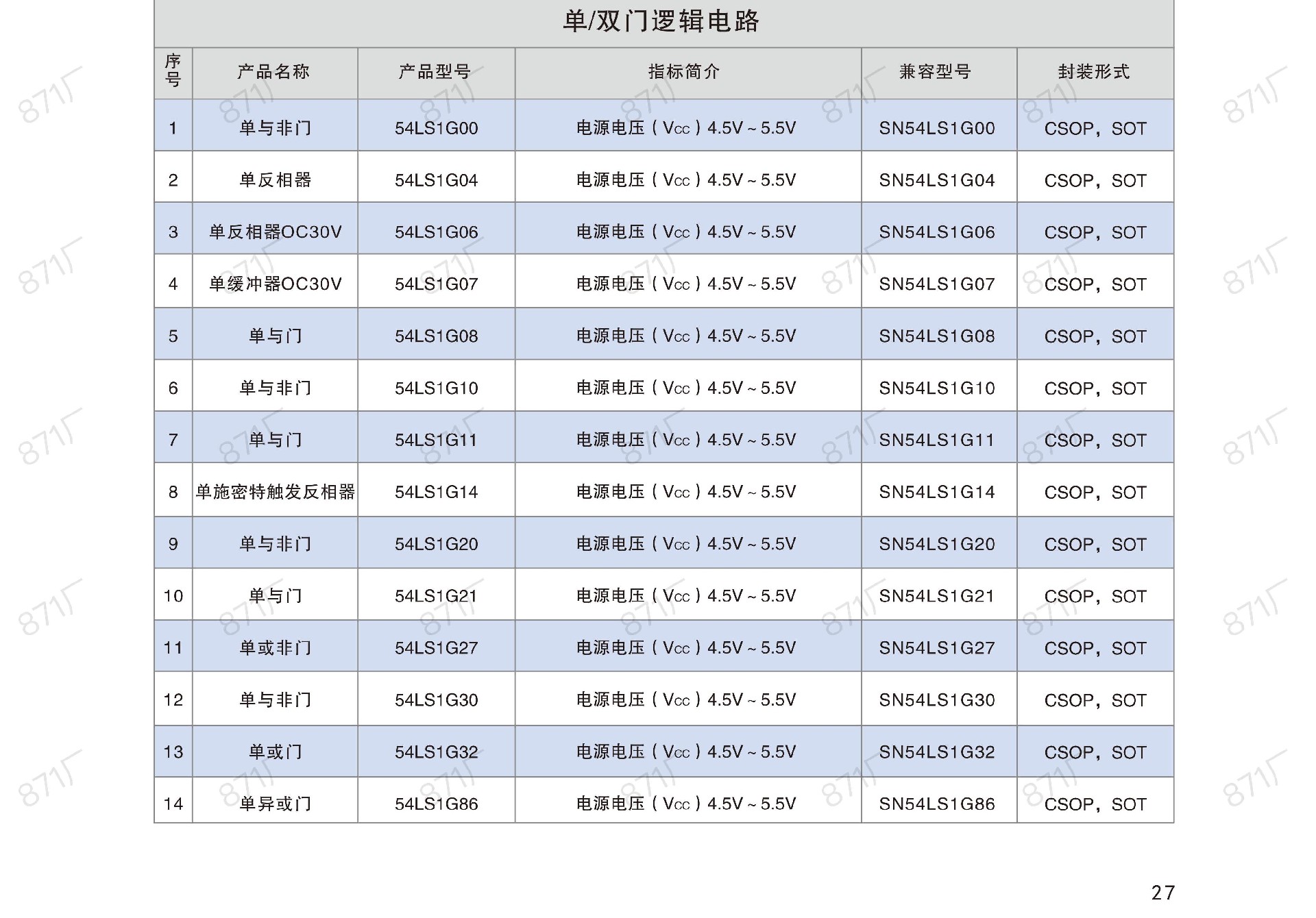 871廠2024版集成電路國(guó)產(chǎn)優(yōu)選目錄_28.jpg