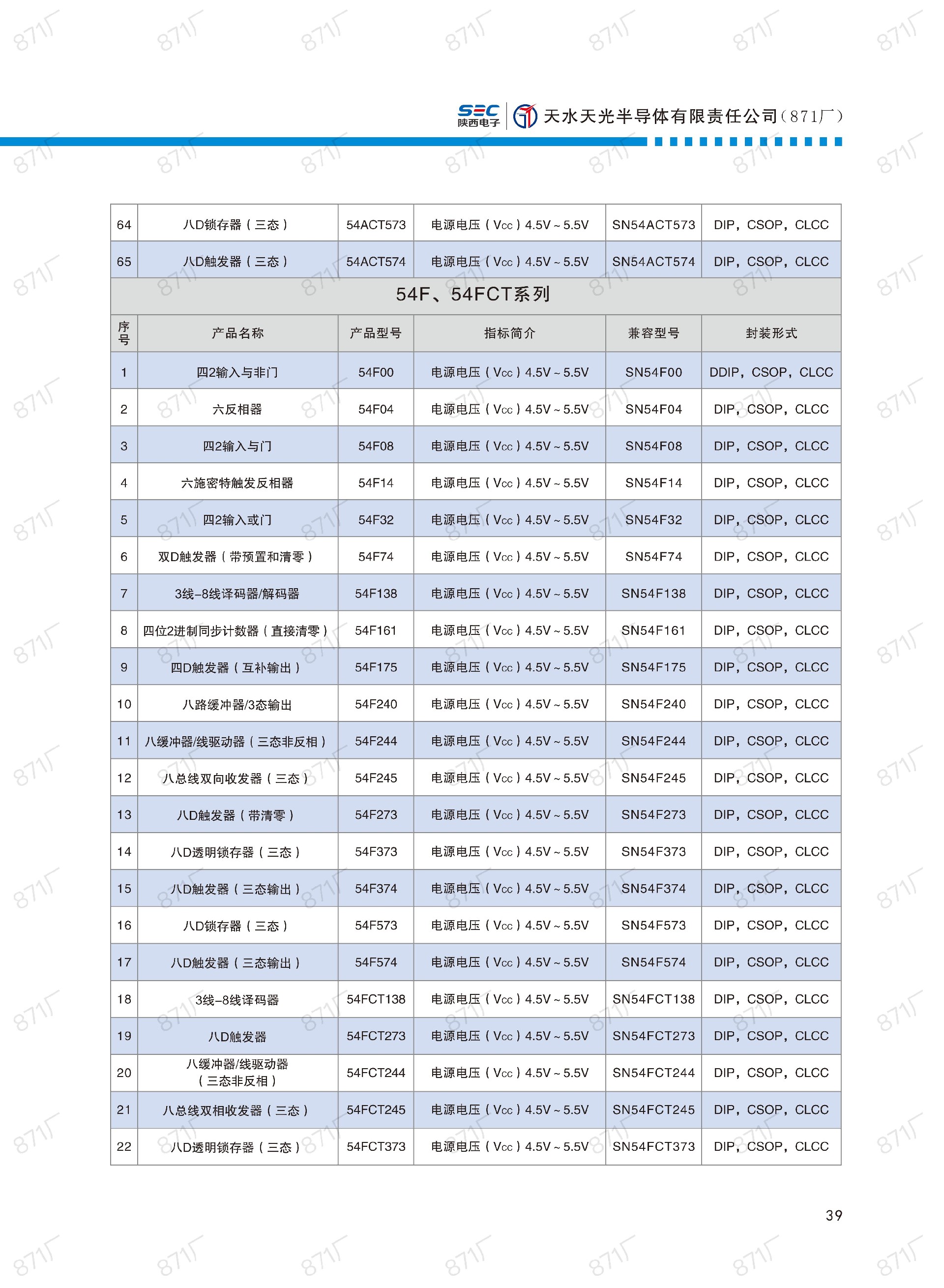 871廠2024版集成電路國(guó)產(chǎn)優(yōu)選目錄_40.jpg