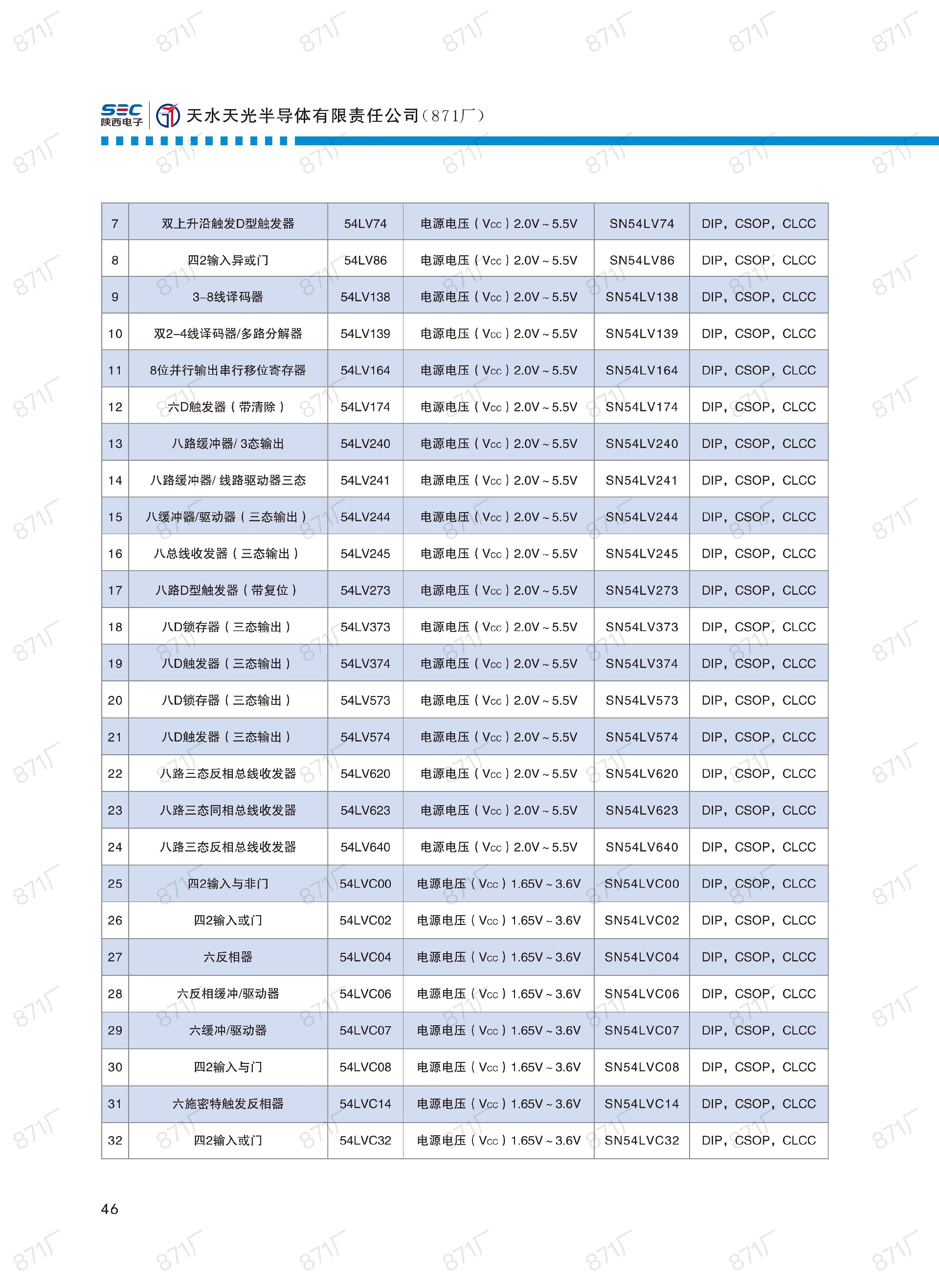 871廠2024版集成電路國(guó)產(chǎn)優(yōu)選目錄_47.jpg