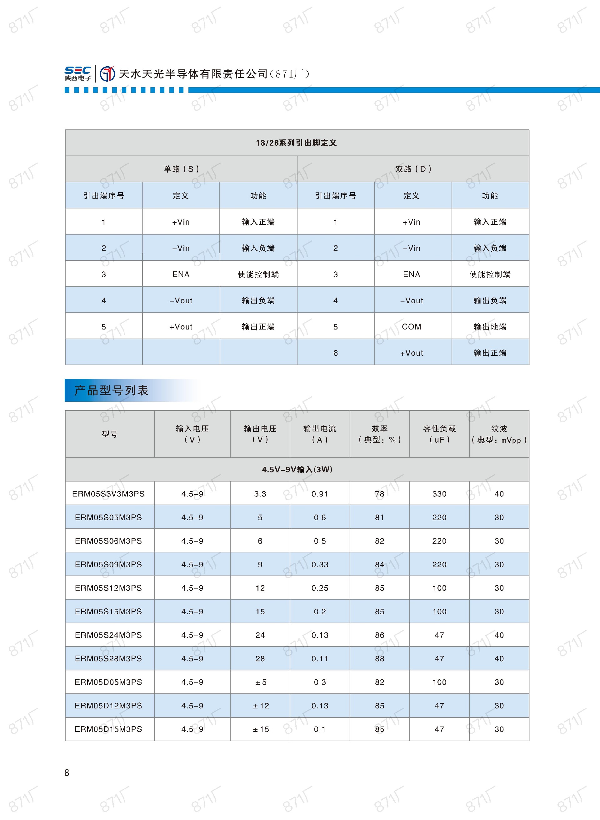 871廠2024版電源模塊及組件國產(chǎn)手冊_09.jpg