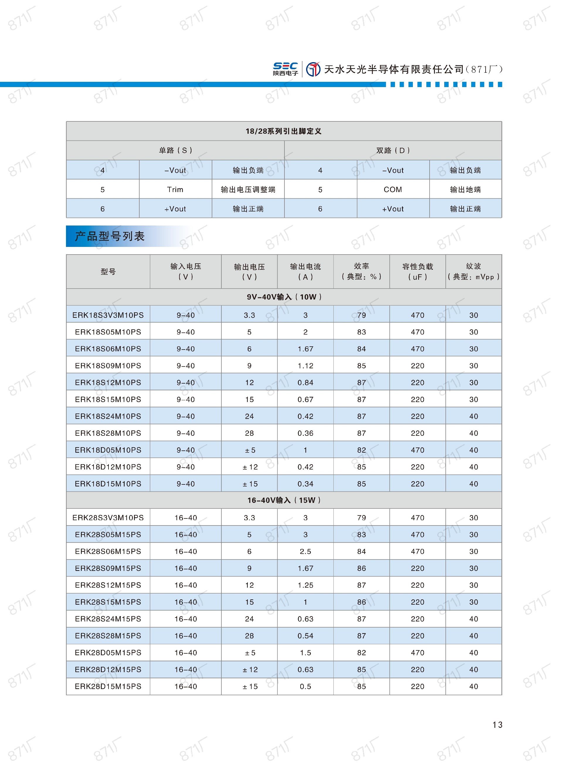 871廠2024版電源模塊及組件國產(chǎn)手冊_14.jpg