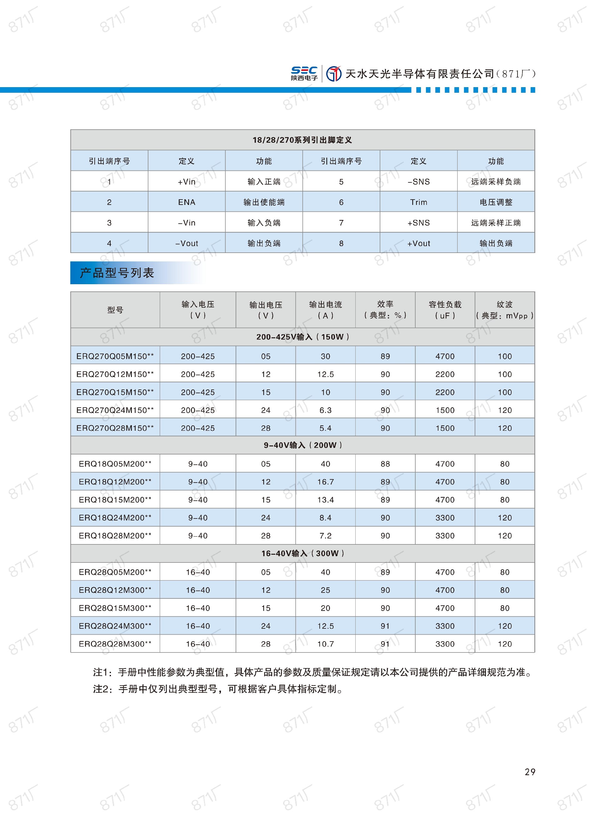 871廠2024版電源模塊及組件國產(chǎn)手冊_30.jpg